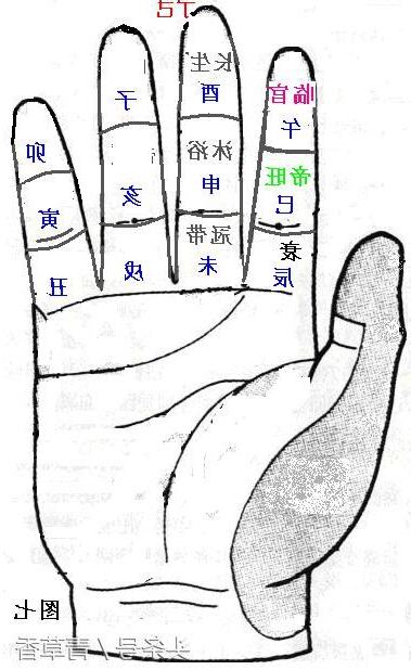 冠帶 臨官 帝旺